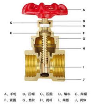 湖南蝶閥生產(chǎn),截止閥銷售,湖南雙正流體設(shè)備有限公司