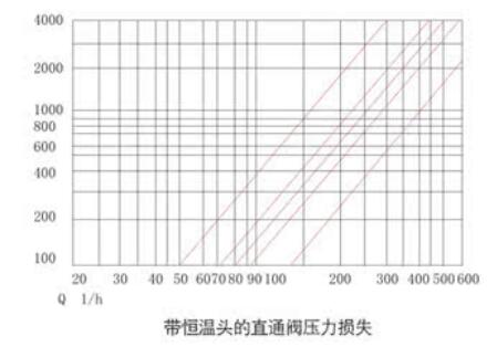 湖南蝶閥生產(chǎn),截止閥銷售,湖南雙正流體設(shè)備有限公司