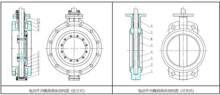 湖南蝶閥生產(chǎn),截止閥銷售,湖南雙正流體設(shè)備有限公司