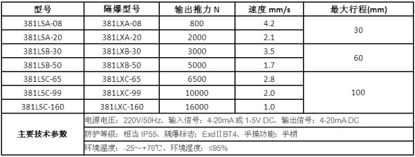 湖南蝶閥生產(chǎn),截止閥銷售,湖南雙正流體設(shè)備有限公司