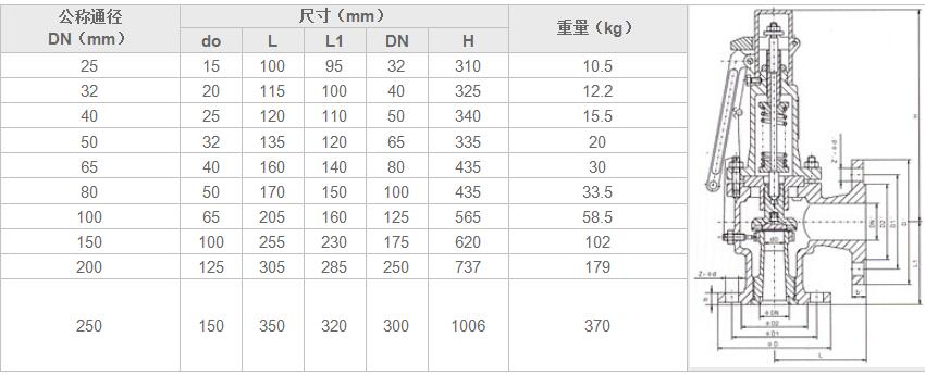 湖南蝶閥生產(chǎn),截止閥銷售,湖南雙正流體設備有限公司