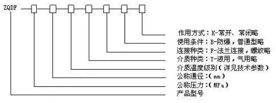 湖南蝶閥生產(chǎn),截止閥銷(xiāo)售,湖南雙正流體設(shè)備有限公司